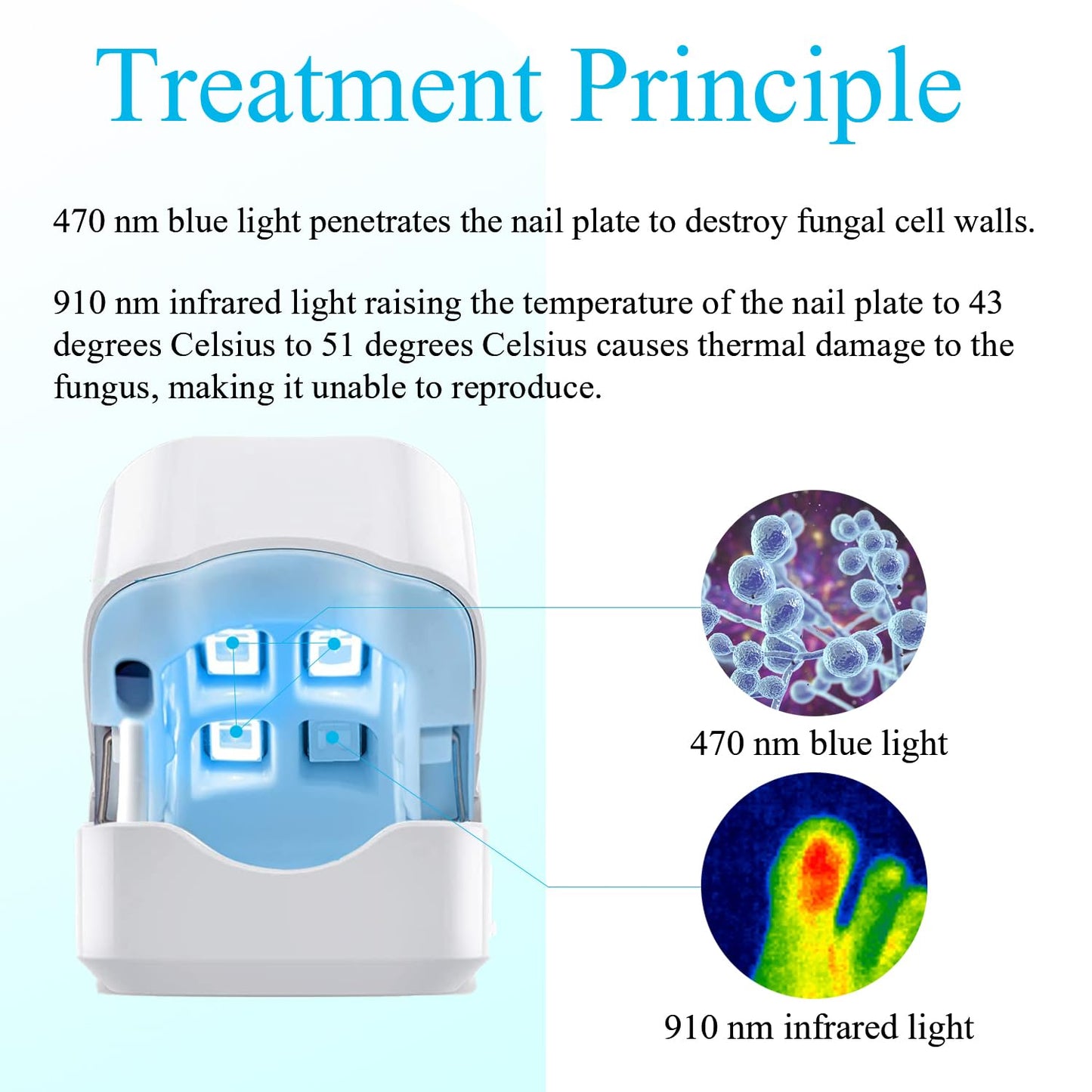 Secfanya Nail Fungus Cleaning Laser Treatment Device, Using 910nm Infrared and 470nm Blue Light, Effective Treatment of Damaged, Discolored, Thickened Toenails