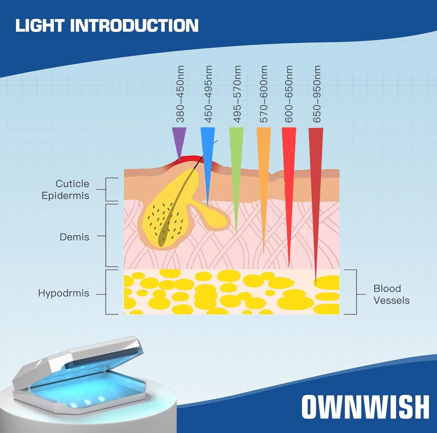 OwnWish Nail Fungus Cleaning Laser Device 905nm Infrared Light + 470nm Blue Light Highly Effective Treatment for Home Use Treat & Effectively Prevent (White)