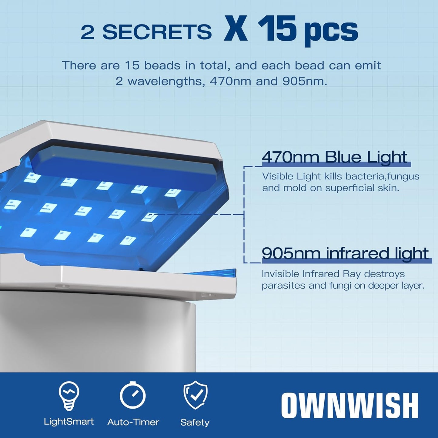 OwnWish Nail Fungus Cleaning Laser Device 905nm Infrared Light + 470nm Blue Light Highly Effective Treatment for Home Use Treat & Effectively Prevent (White)