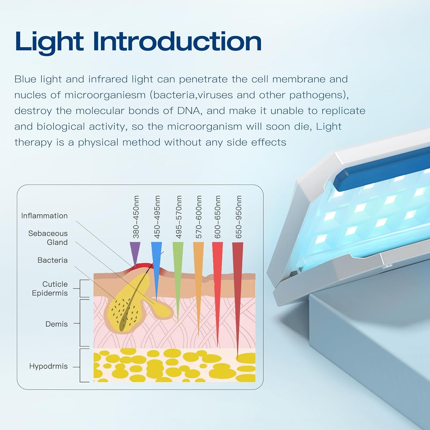 RESCTOL Nail Fungus Cleaning Laser Device for Toenail Fingernails & Onychomycosis, Home Use Nail-Fungus Remover by 905nm Infrared Light + 470nm Blue Light 5NFT (White)