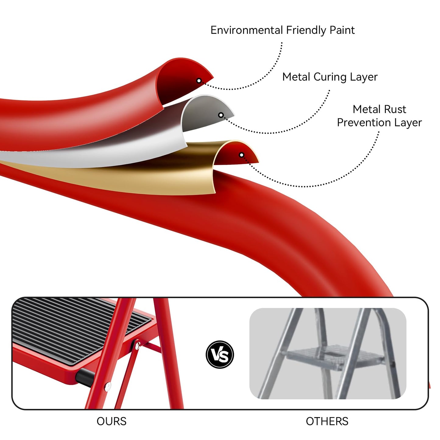 Step Ladder, 3 Step Ladder with with Anti-Slip and Wide Pedal,Portable Foldable Step Stool with Handgrip,Tall Sturdy Step Ladder for Home Kitchen Household,Red