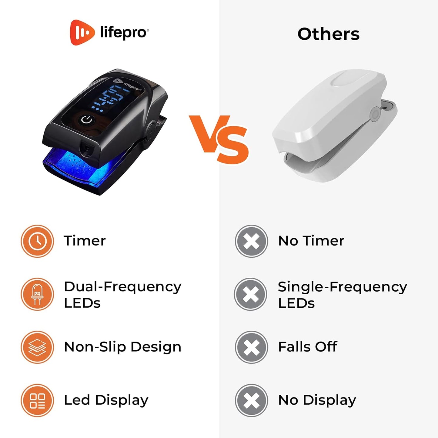 Lifepro Light Therapy Fungus Nail Treatment Device - At-Home Toenail Fungus Treatment with Blue & Infrared Light - Portable Nail Fungus Treatment for Toenail & Nail Fungus Treatment for Fingernails