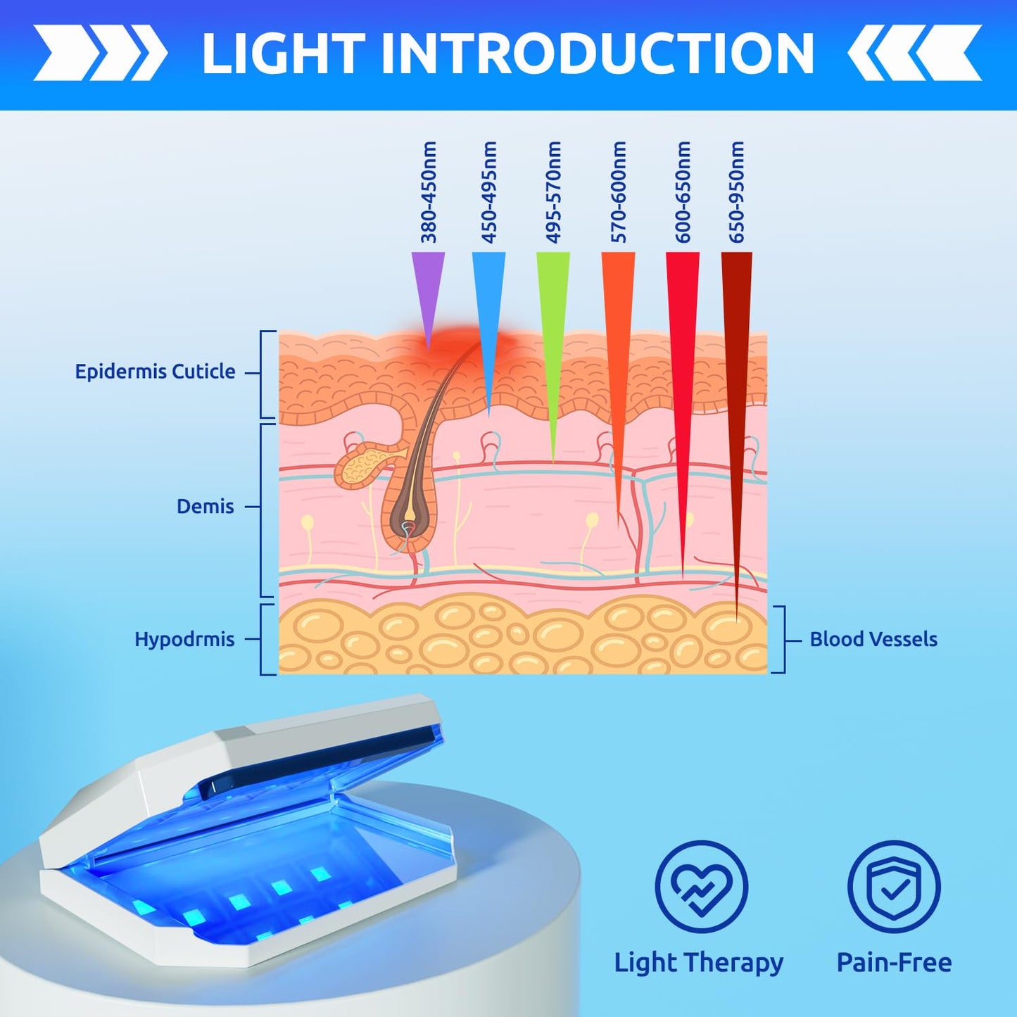 Mimoment Nail Fungus Cleaning Laser Device for Onychomycosis, Nail Fungus Laser Treatment for Fingernails, Effective Convenient Toenail Nail Fungus Treatment for Home Use