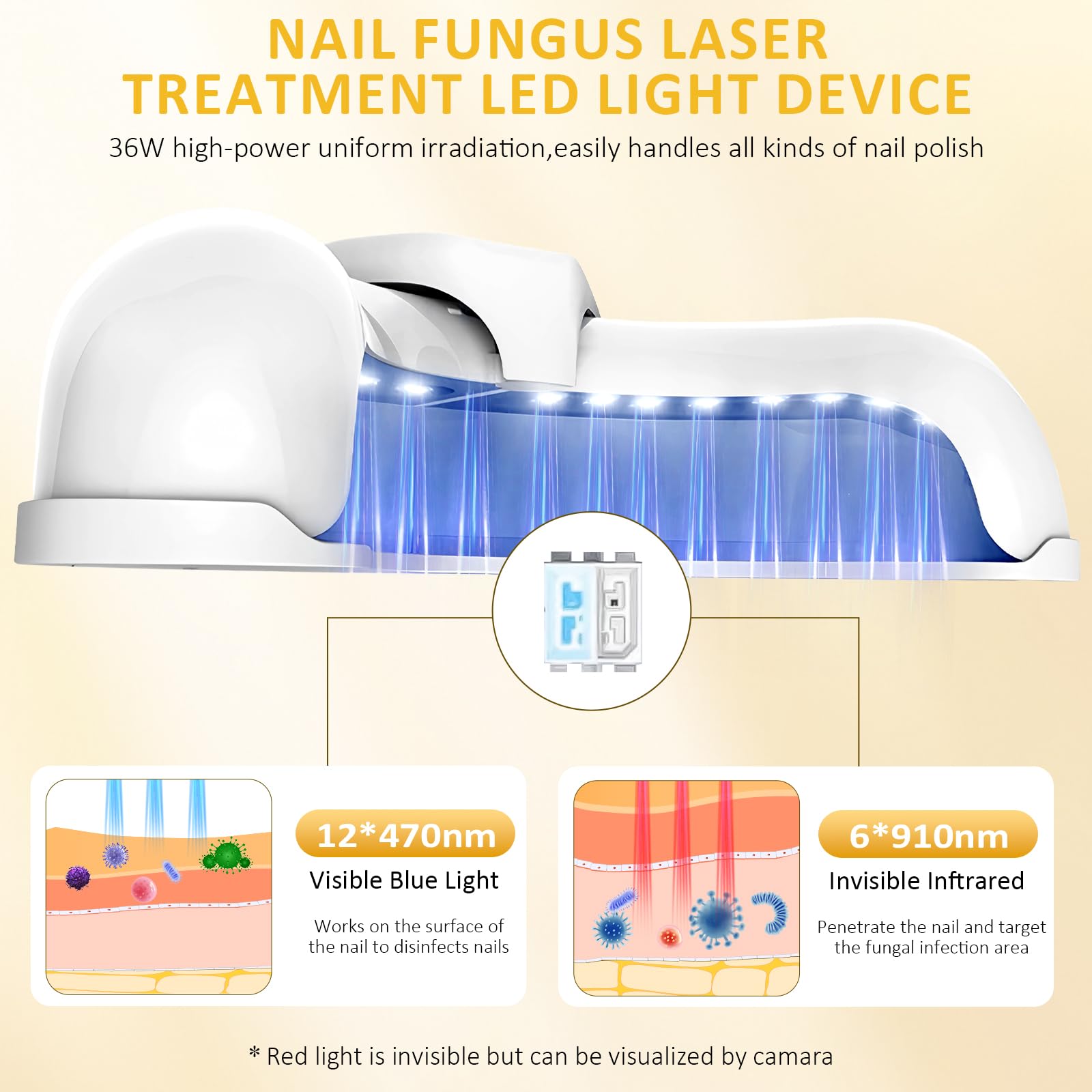 Nail Fungus Laser Treatment LED Light Device, Nail Fungus Cleaning Light Device for Damaged, Thick Toenails and Fingernails, Suitable for Home Use (White)